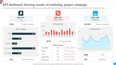 Kpi Dashboard Showing Results Of Marketing Project Campaign