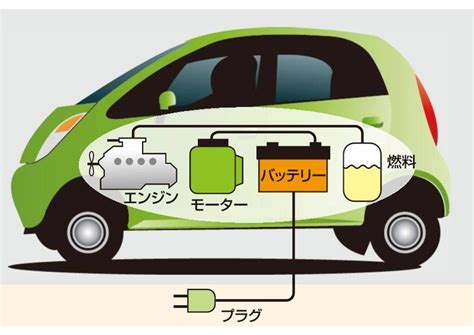 電気自動車等（電動車）の種類と仕組み｜鹿児島市