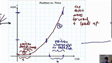 Constant Acceleration Vs Time Graph