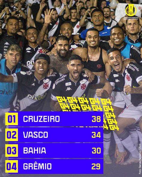 Brasileirão SportingBet Série B on Twitter Rodada em que o vice