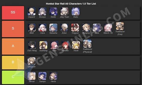 Hsr Characters Tier List Ver10 Updated Rhonkaistarrail