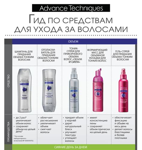 Руководство по уходу за длинными волосами