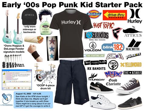 2000s Punk Fashion