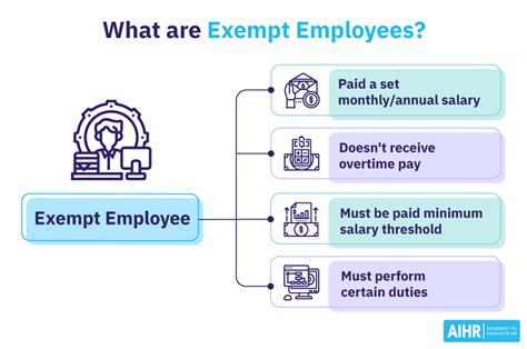 Exempt Employees What Are They Examples Vs Non Exempt 50 Off