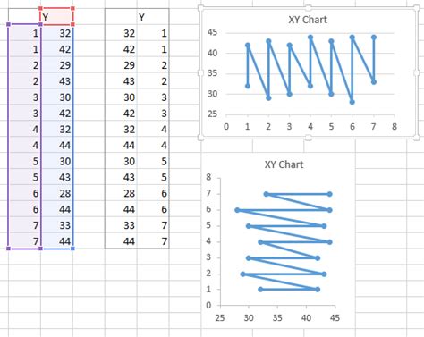 Floating Bars In Excel Charts Peltier Tech Blog