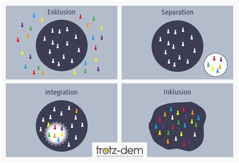 Inklusion - TROTZ-DEM