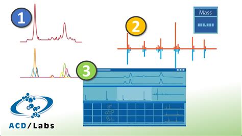 3 Step Deconvolution Of LC MS And GC MS Data For Deformulation With