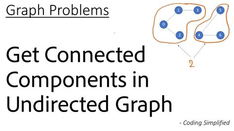 Graph Get Connected Components In Undirected Graph Youtube