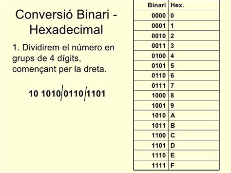 Sistema Hexadecimal