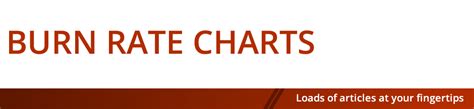 Reloading Powder Burn Rate Chart A Visual Reference Of Charts Chart