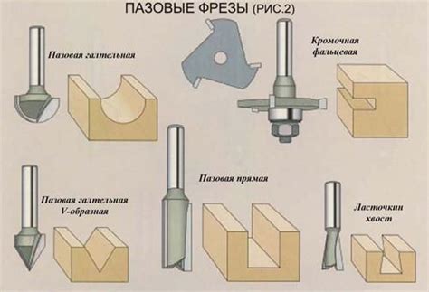 Виды фрез по дереву для ручного фрезера: их классификация, назначение ...