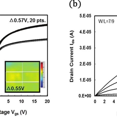 The Schematic Layout Of A 2t1c Pixel Driver For Amoled Backplanes Using Download Scientific