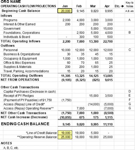 Cash Flow Projections Nonprofit Accounting Basics