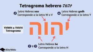 ᐅ Qué es el tetragramanton Qué significa YHWH