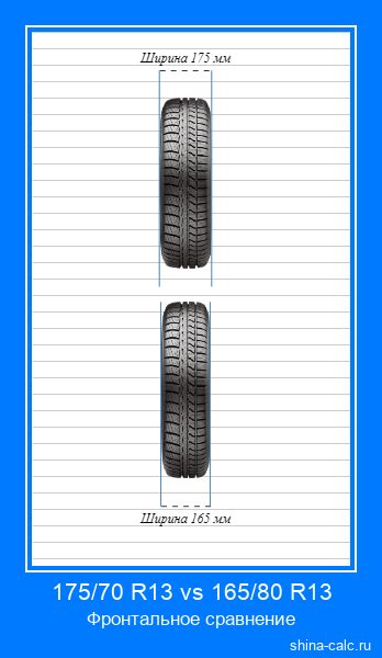 175/70 R13 vs 165/80 R13 Сравнение размеров шин с графической визуализацией