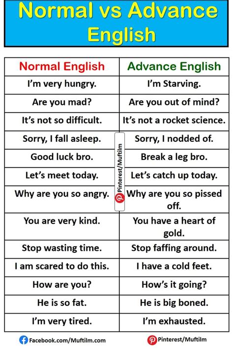 Sentences For Normal Vs Advance English In 2024 English Transition Words English Words