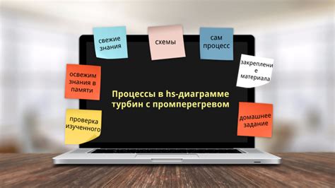 Процесс в hs-диаграмме с промперегревом by Настя Курилюк on Prezi