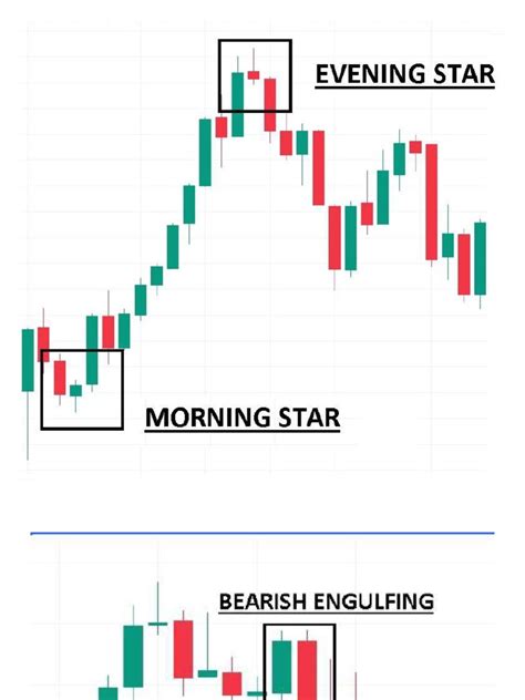 Morning and Evening Star | PDF