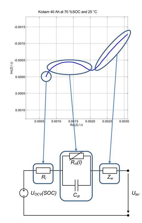 5 Simplified Equivalent Circuit Model Download Scientific Diagram