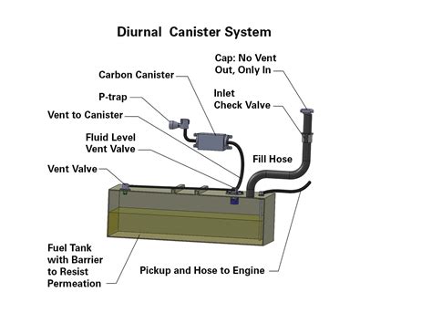 Canister Systems - Moeller Marine