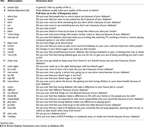 addqol teen item wording  abbreviations  table