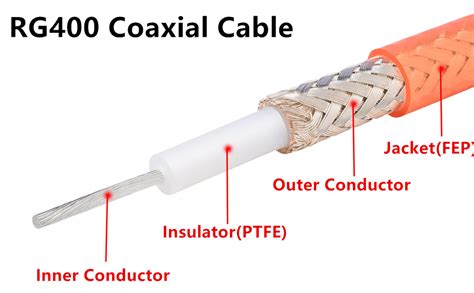 amazoncom rg coaxial cable ft mookeerf  loss  double