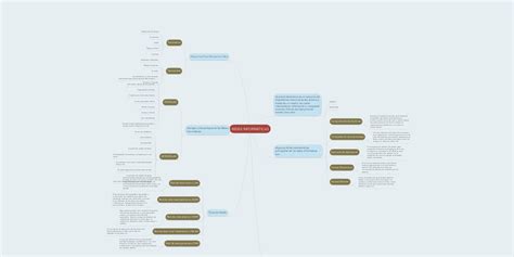 Redes InformÁticas Mindmeister Mapa Mental