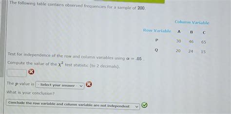 Solved The following table contains observed frequencies for | Chegg.com