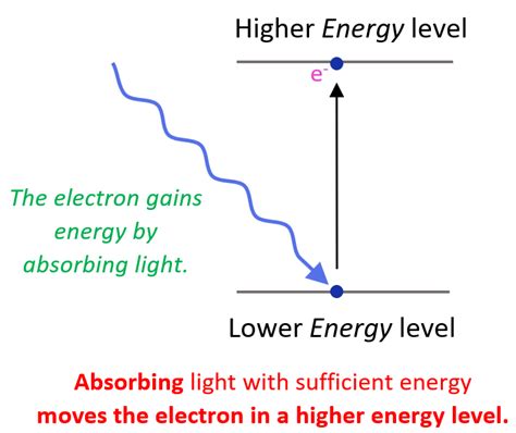 Bohr Model Of The Hydrogen Atom Chemistry Steps