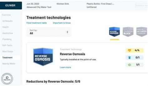 Tap Score Review By Simplelab Essential Water Testing 2023