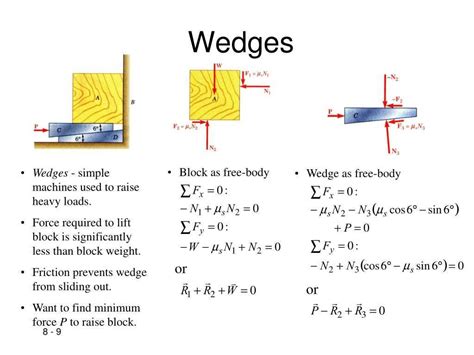 Understanding Friction Force with Diagrams: A Comprehensive Guide