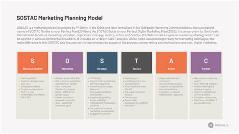 Sostac Marketing Planning Model Download