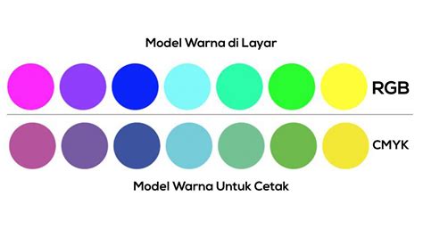 Unsur Warna Cmyk Dan Rgb