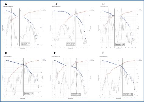 Figure 1 From Comparison Of Transradial Vs Transfemoral Access In Neurovascular Fellowship