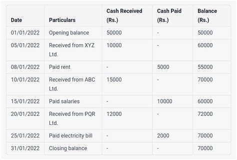 Cash Book In Hindi कैश बुक कैसे बनाया जाता है और इसके प्रकार