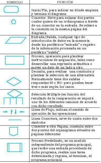 PDF GLOSARIO FLUJOGRAMAS DOKUMEN TIPS