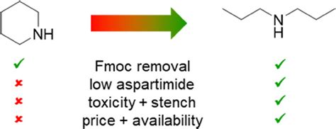 Dipropylamine For 9 Fluorenylmethyloxycarbonyl Fmoc Deprotection With