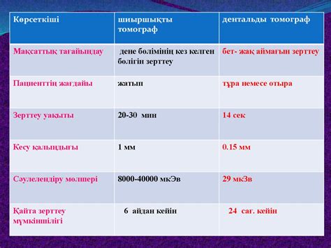 Стоматологияда қолданатын компьютерлік томография - презентация онлайн