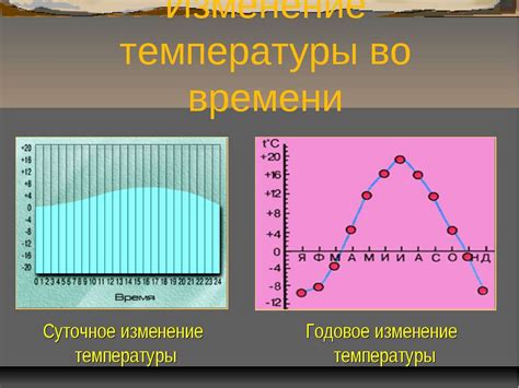 Атмосферная оболочка - презентація з географії