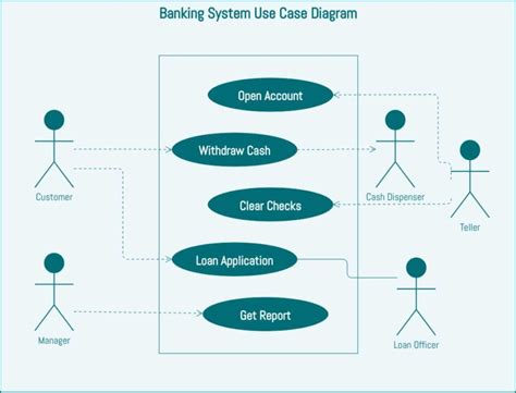 case diagram pengertian fungsi contoh  komponen