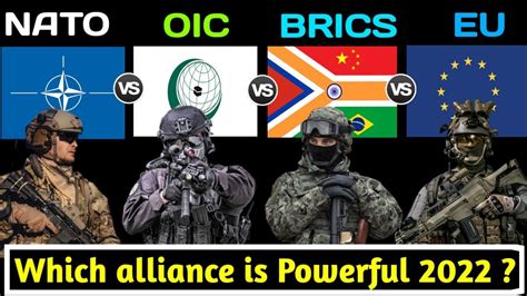 Brics Vs Nato Vs OIC Vs EU Military Power Comparison 2022 Nato