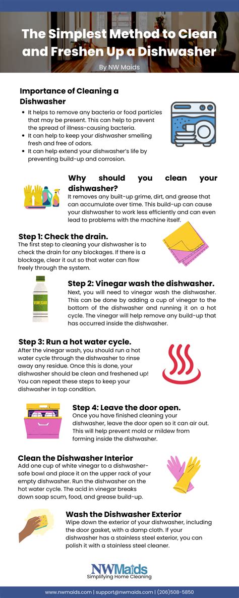 The Simplest Method To Clean And Freshen Up A Dishwasher Nw Maids