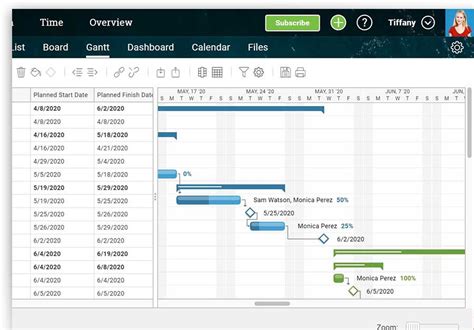 Waterfall Model: The Ultimate Guide to Waterfall Methodology