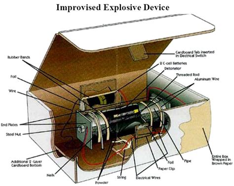 Improvised Explosive Devices Ieds Booby Traps