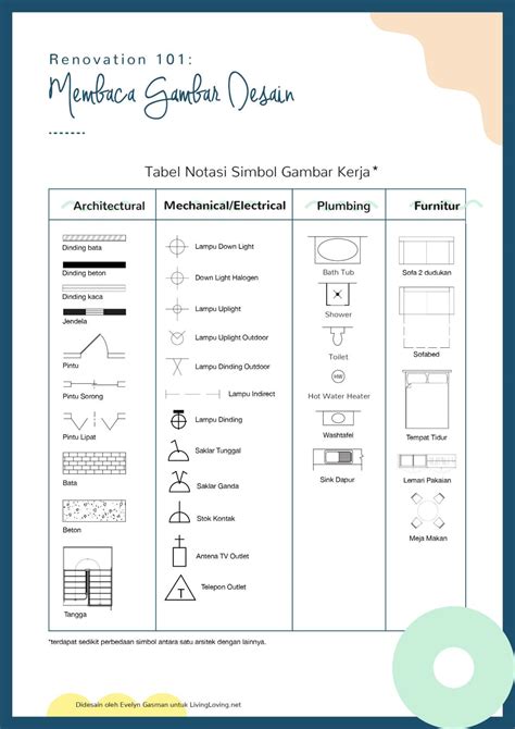 Detail Gambar Kerja Notasi Material Koleksi Nomer 8