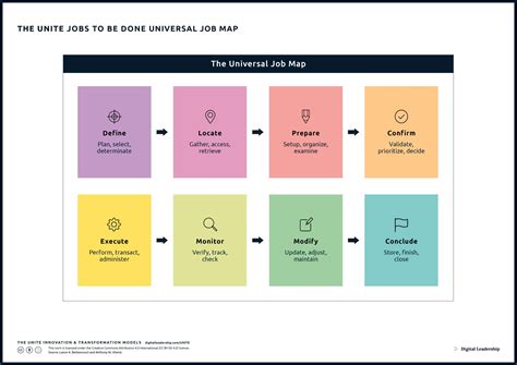 Thothubs: Simple Steps To [Desired Outcome]