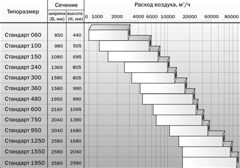 Вентиляционные установки Стандарт