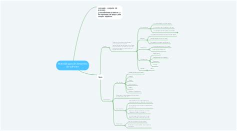 Metodolog As De Desarrollo De Software Mindmeister Mapa Mental