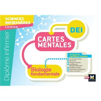 Dipl Me Infirmier Ifsi Cartes Mentales Ue Biologie