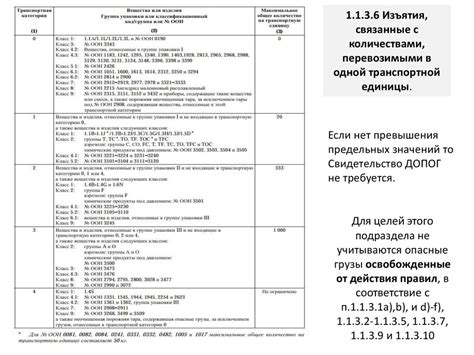 Допог (дорожная перевозка опасных грузов) - online presentation